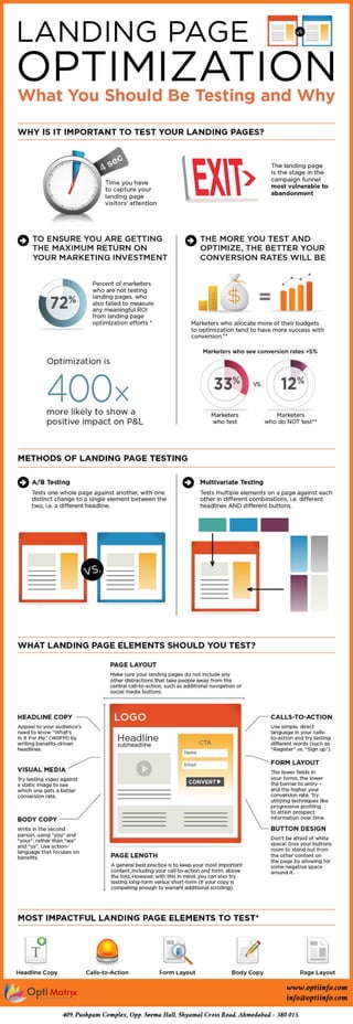 Landing Page Optimization: What You Should Be Testing and Why
