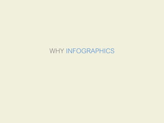 WHY INFOGRAPHICS
 