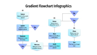 Gradient Flowchart Infographics
No
Yes
No
Yes
01
Saturn is the sixth
planet
Saturn
02
Mercury is the
smallest planet
Mercu...
