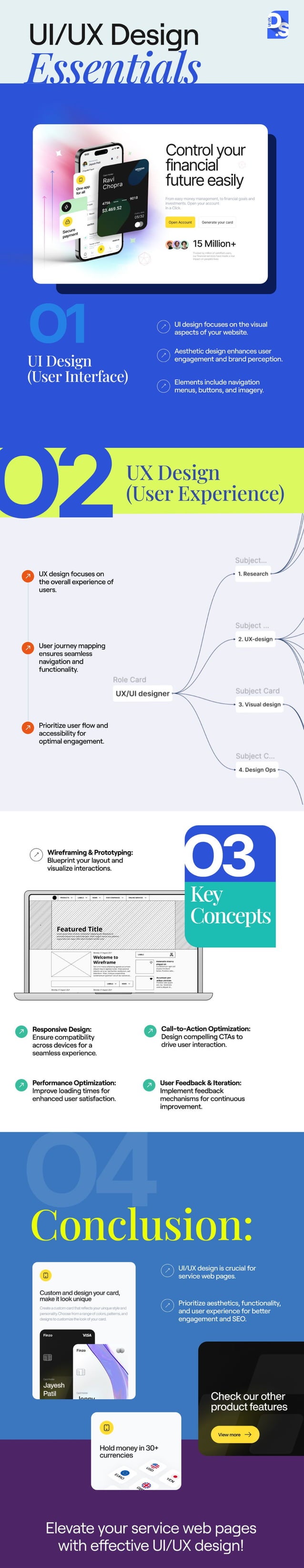 Essential UI/UX Design Principles: A Comprehensive Guide | PDF