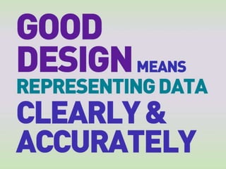 GOOD DESIGN MEANS
REPRESENTING DATA ACCURATELY
        AND CLEARLY
 