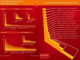 3 Important Things in Infographics
