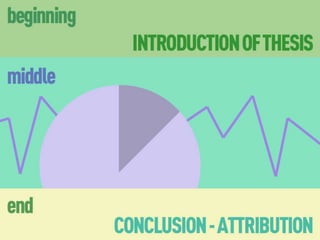 STORY
• Beginning (introduction of problem / thessis)
• Middle (visual contents)
• End (conclusion, source)
 
