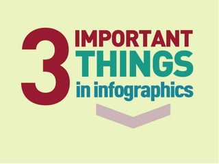 3 important things
 