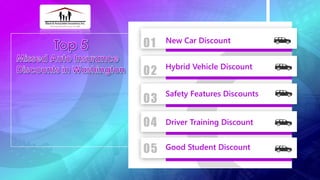 New Car Discount
01
02
03
04
05
Hybrid Vehicle Discount
Safety Features Discounts
Driver Training Discount
Good Student Discount
 