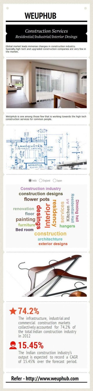 INFOGRAPHICS - Construction Services