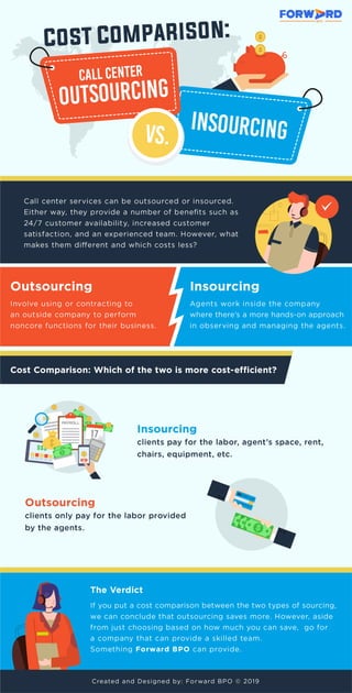 Cost Contrast amidst Call Center Outsourcing and Insourcing