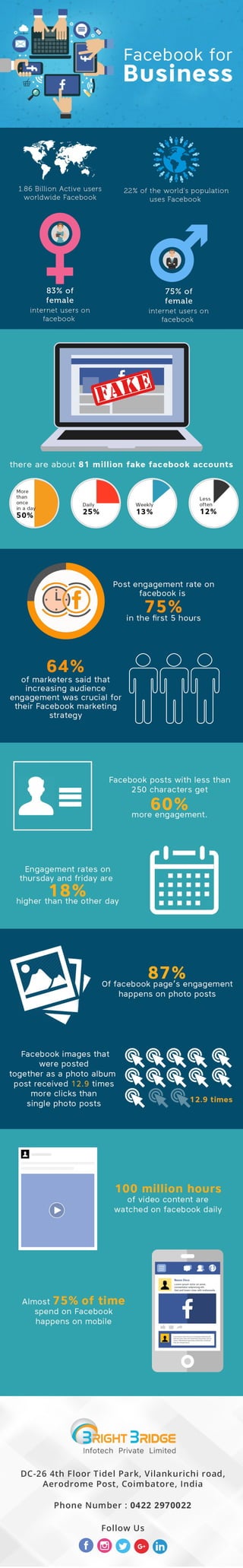 Infographics Facebook for business