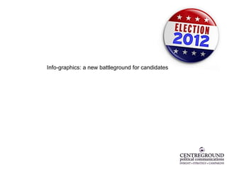 Info-graphics: a new battleground for candidates
 