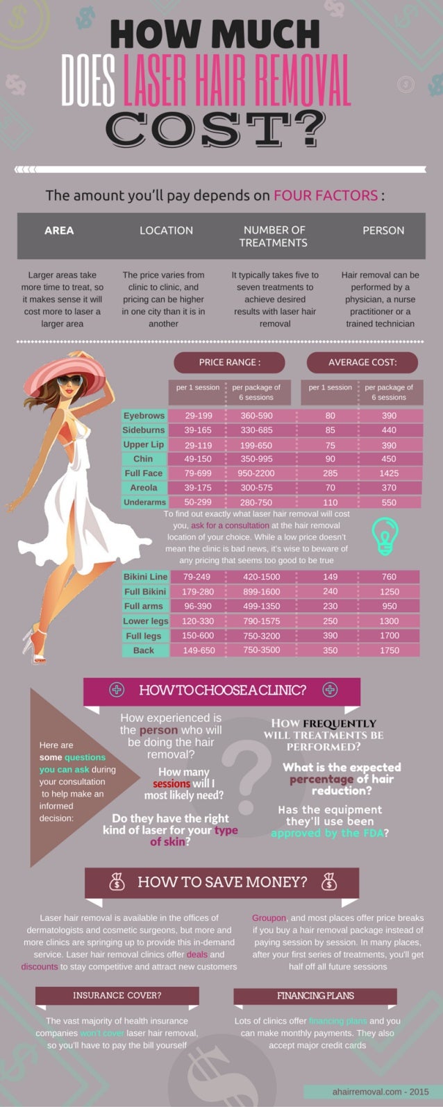 Infographics How Much Does Laser Hair Removal Cost