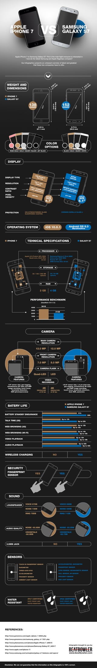 Infographics iphone7-vs-galaxys7