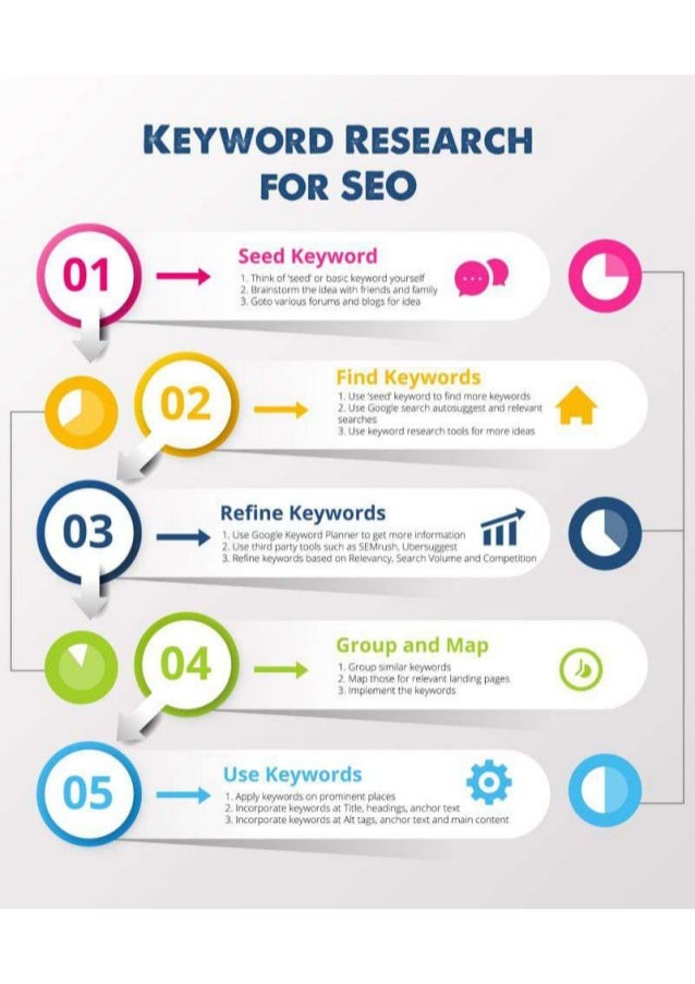 Infographics Keyword Research For Seo 2 Infographics Keyword Research For Seo 2