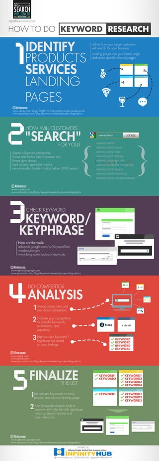 How to Search for Keywords #infographic #searchbootcamp