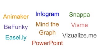 Animaker
BeFunky
Easel.ly
Infogram
Mind the
Graph
PowerPoint
Snappa
Visme
Vizualize.me
 