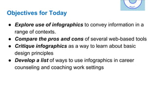 Objectives for Today
● Explore use of infographics to convey information in a
range of contexts.
● Compare the pros and cons of several web-based tools
● Critique infographics as a way to learn about basic
design principles
● Develop a list of ways to use infographics in career
counseling and coaching work settings
 