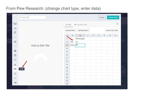 From Pew Research: (change chart type, enter data)
 