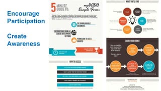 Encourage
Participation
Create
Awareness
 