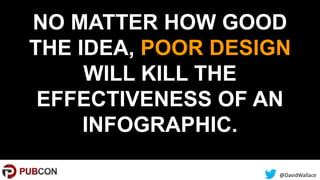 @DavidWallace
NO MATTER HOW GOOD
THE IDEA, POOR DESIGN
WILL KILL THE
EFFECTIVENESS OF AN
INFOGRAPHIC.
 