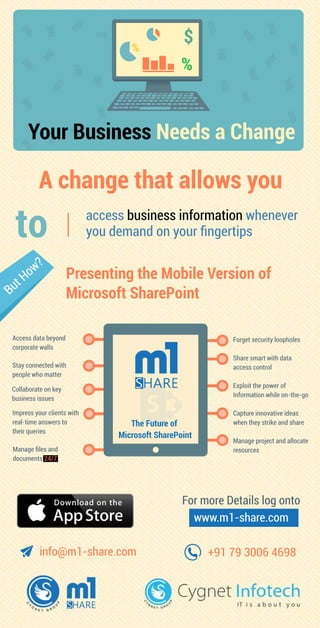 $ % 
% 
Your Business Needs a Change 
A change that allows you 
access business information whenever 
you demand on your fingertips 
to 
But How? 
Presenting the Mobile Version of 
Microsoft SharePoint 
Forget security loopholes 
Share smart with data 
access control 
Exploit the power of 
Information while on-the-go 
CCaappttuure innovative ideas 
when they strike and share 
Manage project and allocate 
resources 
Access data beyond 
corporate walls 
Stay connected with 
people who matter 
Collaborate on key 
business issues 
Impress your clients with 
real-time answers to 
their queries 
Manage files and 
documents 24/7 
The Future of 
Microsoft SharePoint 
For more Details log onto 
www.m1-share.com 
info@m1-share.com +91 79 3006 4698 
