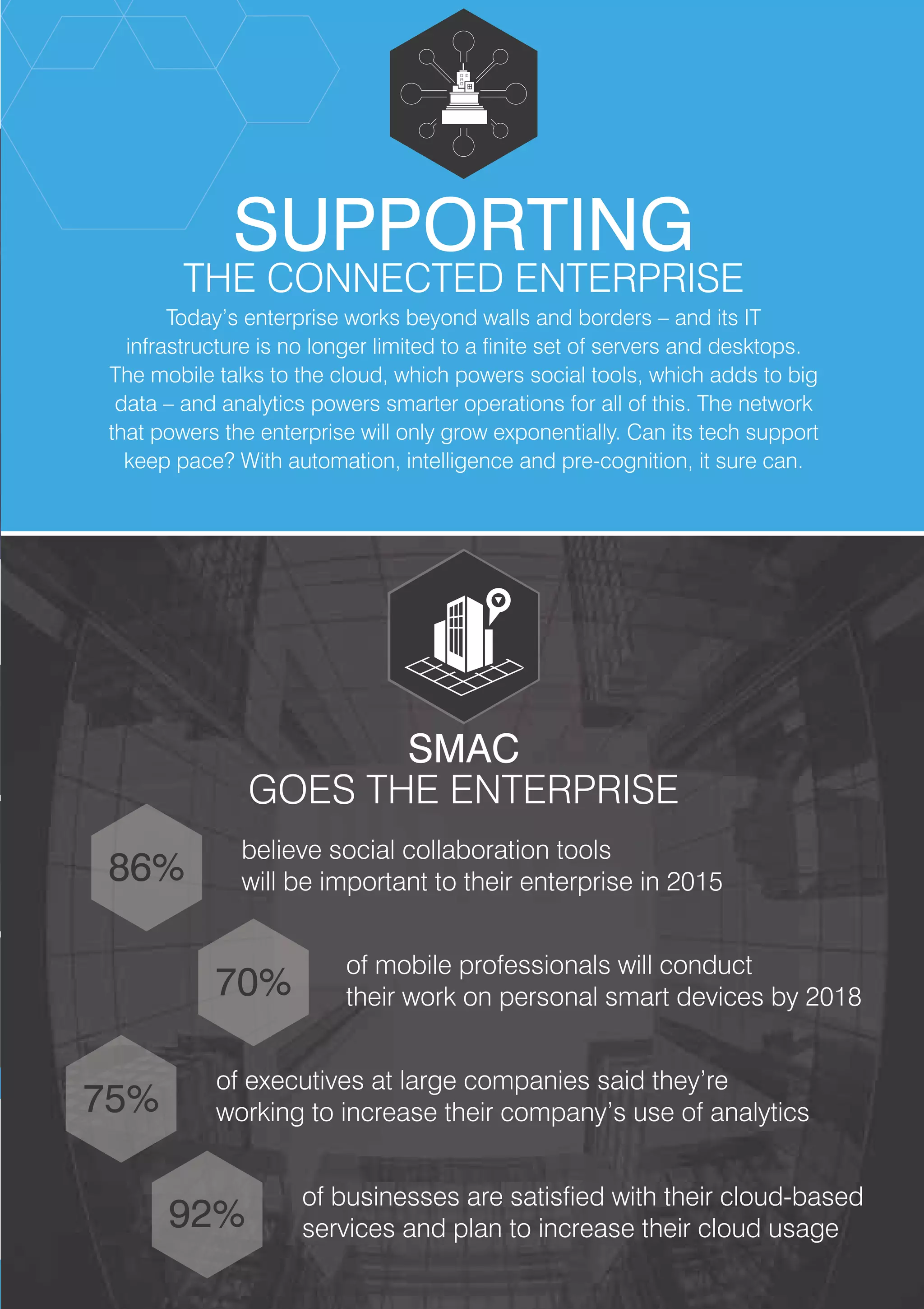 Supporting the connected enterprise