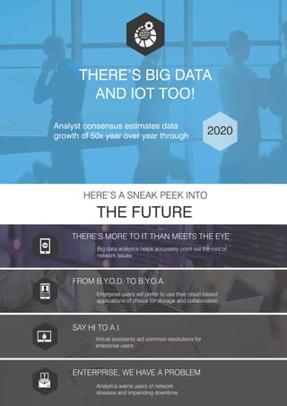 Supporting the connected enterprise