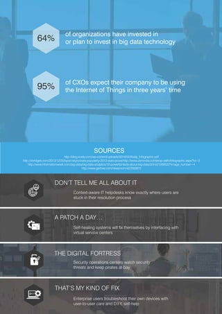 Supporting the connected enterprise