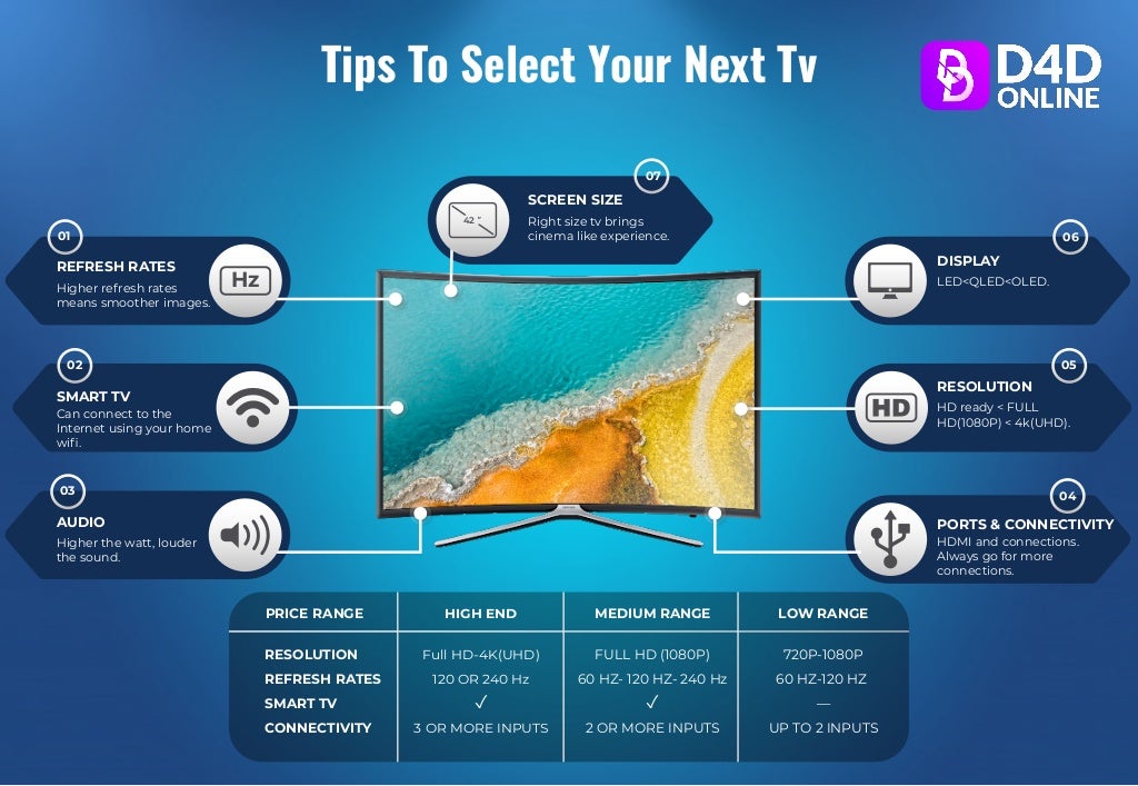THE BEST TV BUYING GUIDE
