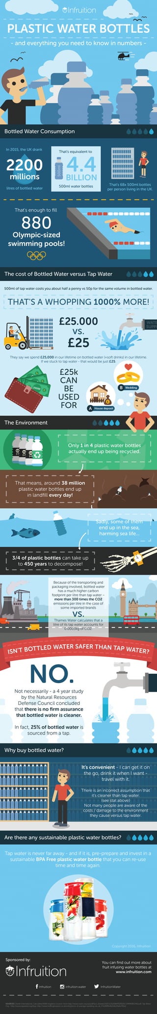 The Ugly Truth about Plastic Water Bottles
