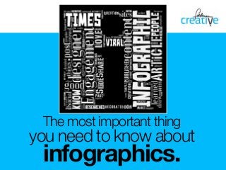 infographics.
The most important thing
you need to know about
 