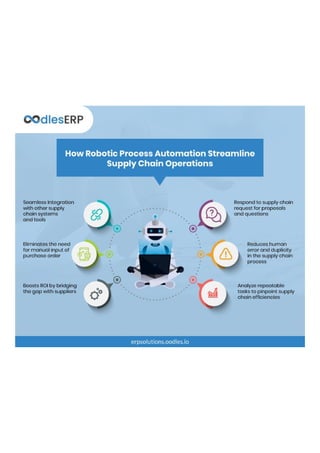 Optimizing Supply Chain Management with Robotic Process Automation