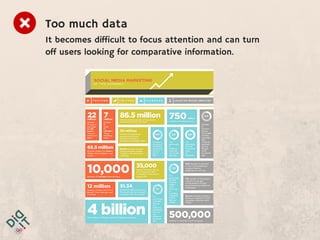 Too much data.
It becomes difficult to focus attention and can turn
off users looking for comparative information.
 