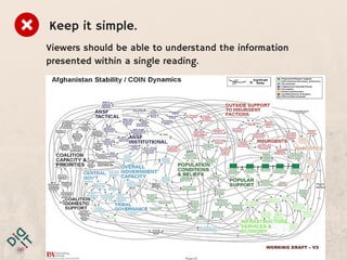 Keep it simple.
Viewers should be able to understand the information
presented within a single reading.
 
