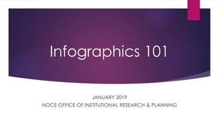 Infographics 101
JANUARY 2019
NOCE OFFICE OF INSTITUTIONAL RESEARCH & PLANNING
 