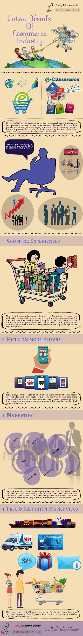 Latest Trends Of Ecommerce Industry