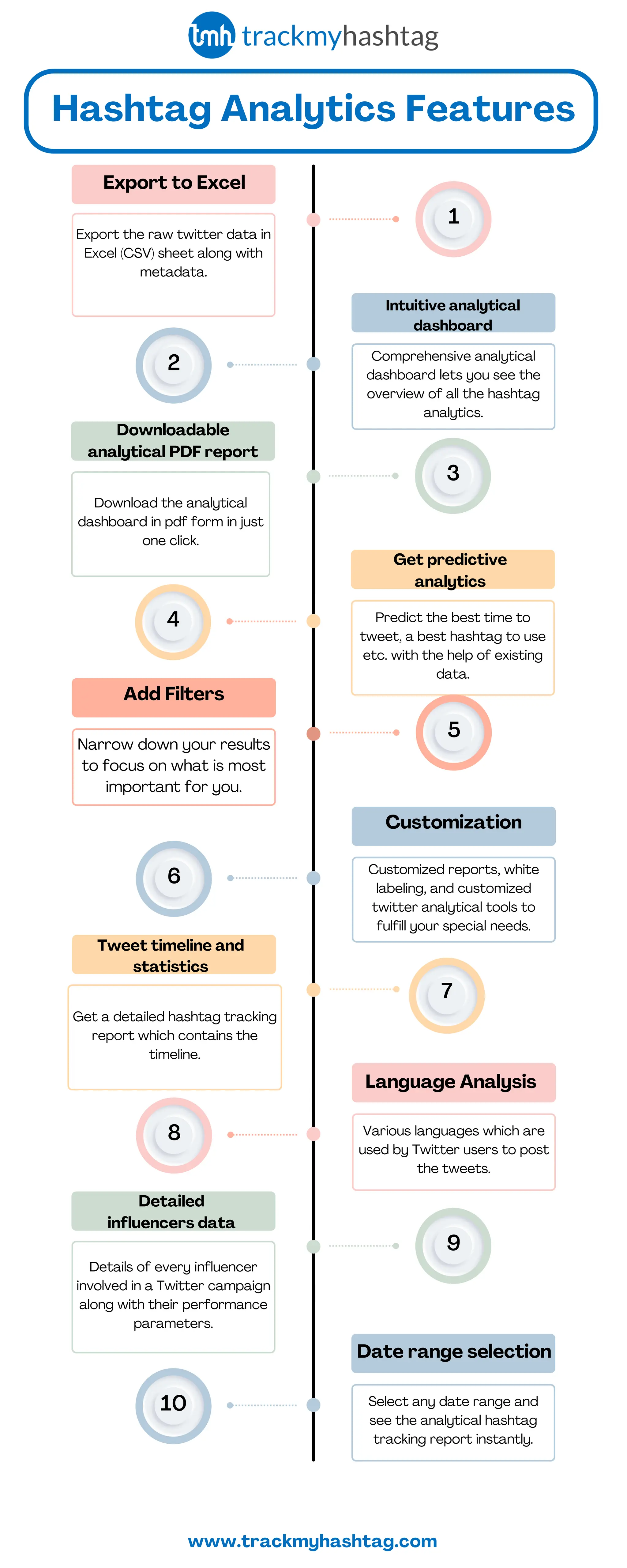 Hashtag Analytics Features | PDF