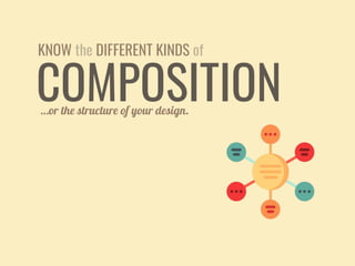 KNOW the DIFFERENT KINDS of
COMPOSITION…or the structure of your design.
 