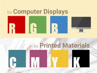 Computer Displays
R G B
Printed Materials
M Y KC
 