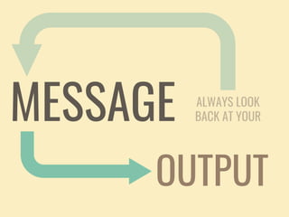 ALWAYS LOOK
BACK AT YOURMESSAGE
OUTPUT
 