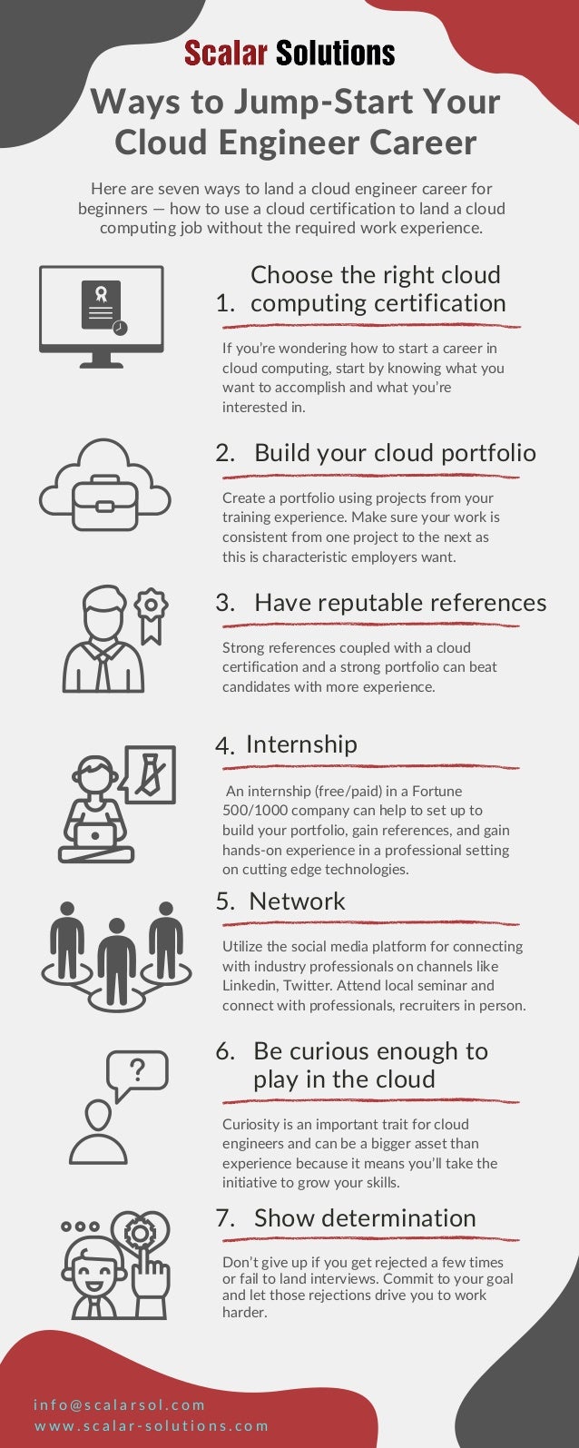 If you’re wondering how to start a career in
cloud computing, start by knowing what you
want to accomplish and what you’re
interested in.
Choose the right cloud
computing certification
Create a portfolio using projects from your
training experience. Make sure your work is
consistent from one project to the next as
this is characteristic employers want.
Build your cloud portfolio
Have reputable references
Internship
Network
Be curious enough to
play in the cloud
Show determination
1.
Ways to Jump-Start Your
Cloud Engineer Career
Here are seven ways to land a cloud engineer career for
beginners — how to use a cloud certification to land a cloud
computing job without the required work experience.
2.
Strong references coupled with a cloud
certification and a strong portfolio can beat
candidates with more experience.
3.
An internship (free/paid) in a Fortune
500/1000 company can help to set up to
build your portfolio, gain references, and gain
hands-on experience in a professional setting
on cutting edge technologies.
4.
Utilize the social media platform for connecting
with industry professionals on channels like
Linkedin, Twitter. Attend local seminar and
connect with professionals, recruiters in person.
5.
Curiosity is an important trait for cloud
engineers and can be a bigger asset than
experience because it means you’ll take the
initiative to grow your skills.
6.
Don’t give up if you get rejected a few times
or fail to land interviews. Commit to your goal
and let those rejections drive you to work
harder.
7.
w w w . s c a l a r - s o l u t i o n s . c o m
i n f o @ s c a l a r s o l . c o m
 