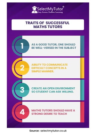 Traits of Successful Maths Tutors