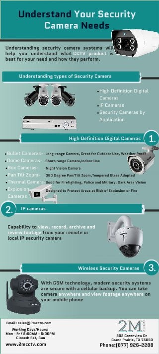 Best Wireless Security Cameras- 2MCCTV
