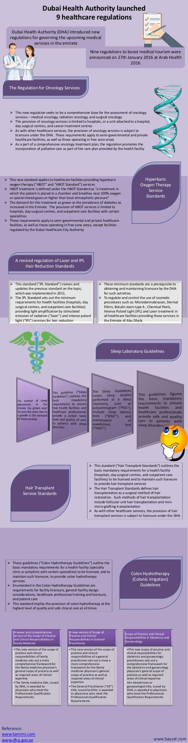 Infographics 9 healthcare regulations uae