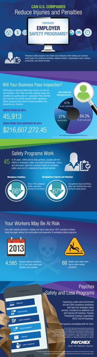 Employer Safety Programs