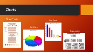 Charts
Flow Charts
Organization
Bar Chart
Pie Charts
 