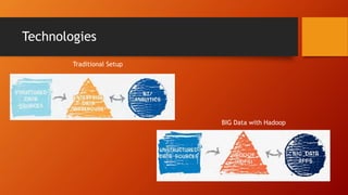 Technologies
Traditional Setup
BIG Data with Hadoop
 