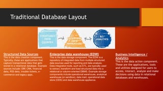 Traditional Database Layout
Structured Data Sources
This is the data creation component.
Typically, these are applications that
capture transactional data that gets
stored in a relational database. Example
sources include: ERP, CRM, financial
data, POS data, trouble tickets, e-
commerce and legacy apps.
Enterprise data warehouse (EDW)
This is the data storage component. The EDW is a
repository of integrated data from multiple structured
data sources used for reporting and data analysis.
Data integration tools, such as ETL, are typically used
to extract, transform and load structured data into a
relational or column-oriented DBMS. Example storage
components include:operational warehouse, analytical
warehouse (or sandbox), data mart, operational data
store (ODS) and data warehouse appliance.
Business Intelligence /
Analytics
This is the data action component.
These are the applications, tools
and utilities designed for users to
access, interact, analyze and make
decisions using data in relational
databases and warehouses.
 
