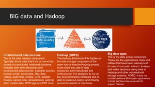 BIG data and Hadoop
Unstructured data sources
This is the data creation component.
Typically, this is data that’s not or cannot be
stored in a structured, relational database.
Includes both semi-structured and
unstructured data sources. Example sources
include: email, social data, XML data,
videos, audio files, photos, GPS, satellite
images, sensor data, spreadsheets, web log
data, mobile data, RFID tags and PDF docs.
Hadoop (HDFS)
The Hadoop Distributed File System is
the data storage component of the
open source Apache Hadoop project.
It can store any type of data –
structured, semi-structured and
unstructured. It is designed to run on
low-cost commodity hardware and is
able to scale out quickly and cheaply
across thousands of machines.
Big data apps
This is the data action component.
These are the applications, tools and
utilities that have been natively built
for users to access, interact, analyze
and make decisions using data in
Hadoop and other nonrelational
storage systems. NOTE: It does not
include traditional BI/analytics applications
or tools that have been extended to
support Hadoop.
 