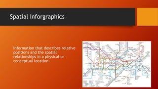 Spatial Inforgraphics
Information that describes relative
positions and the spatial
relationships in a physical or
conceptual location.
 