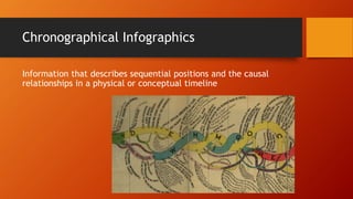 Chronographical Infographics
Information that describes sequential positions and the causal
relationships in a physical or conceptual timeline
 