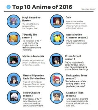 Top 10 Most Awaited Anime Movies of 2016